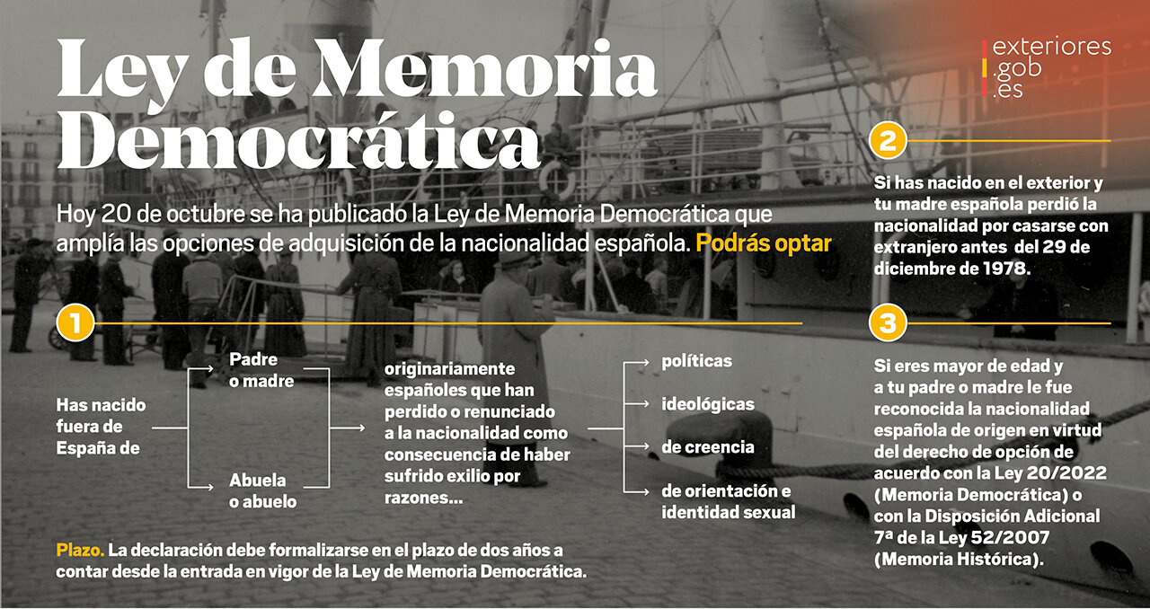 ley de memoria democratica nacionalidad española